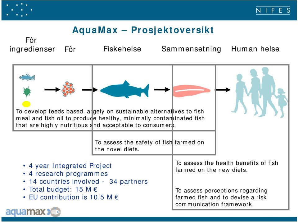 To assess the safety of fish farmed on the novel diets.