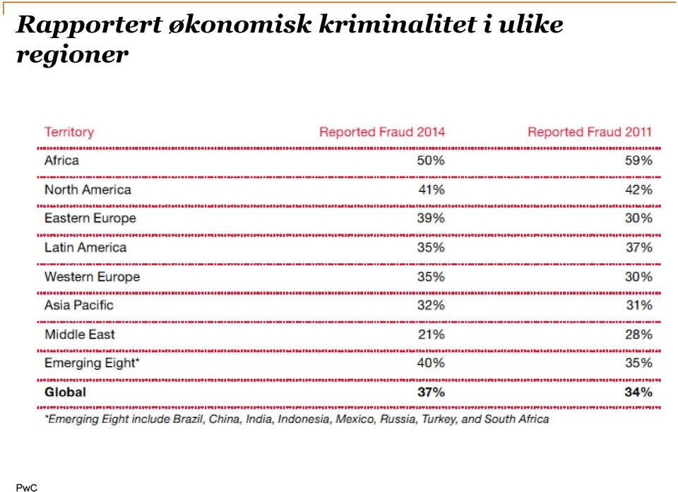 kriminalitet