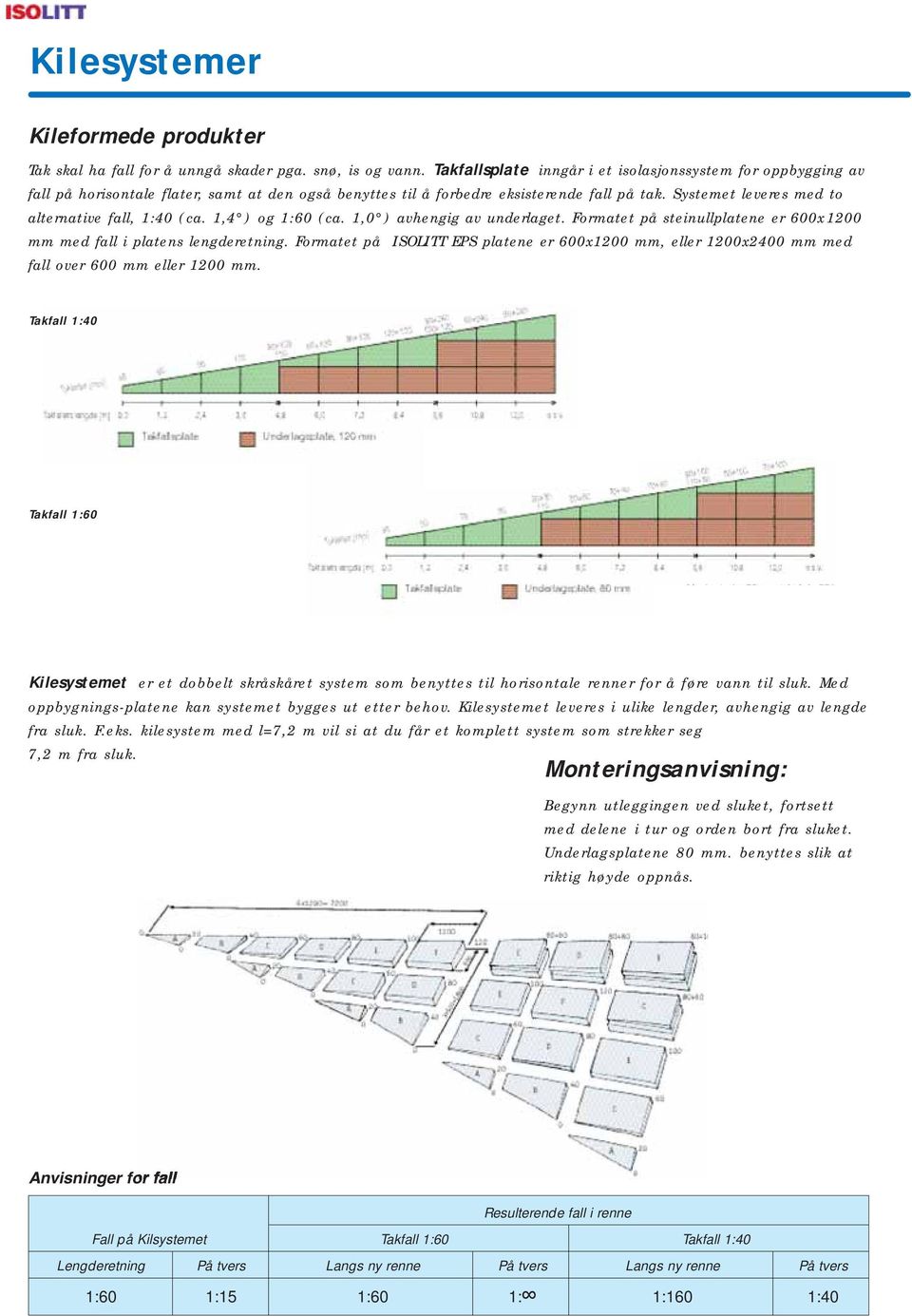 Systemet leveres med to alternative fall, :40 (ca.,4 ) og : (ca.,0 ) avhengig av under laget. Formatet på steinullplatene er 0x200 mm med fall i platens lengderetning.