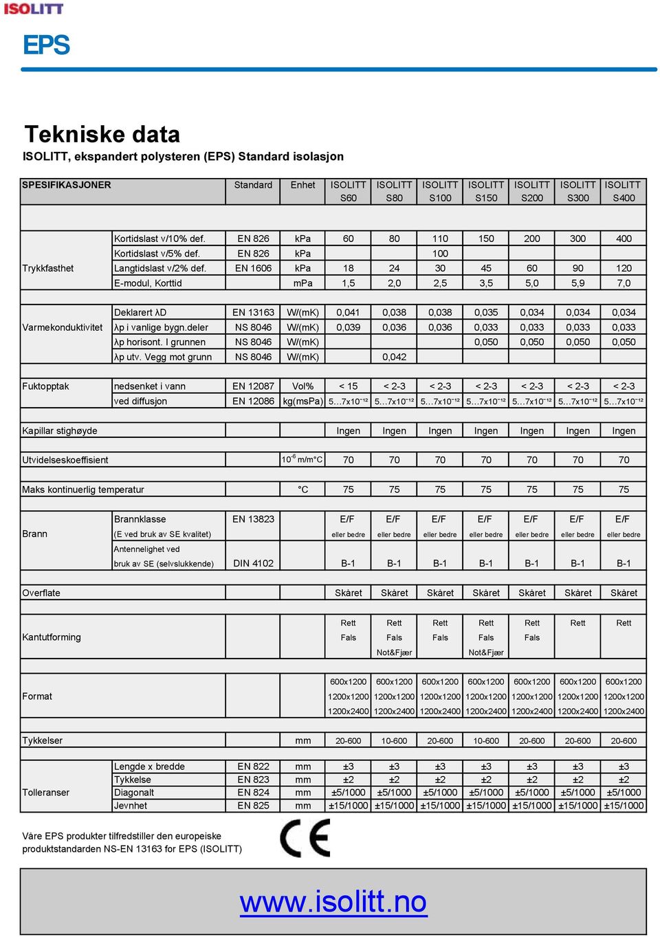 EN 6 kpa 8 24 30 45 90 20 E-modul, Korttid mpa,5 2,0 2,5 3,5 5,0 5,9 7,0 Deklarert D EN 363 W/(mK) 0,04 0,038 0,038 0,035 0,034 0,034 0,034 Varmekonduktivitet p i vanlige bygn.