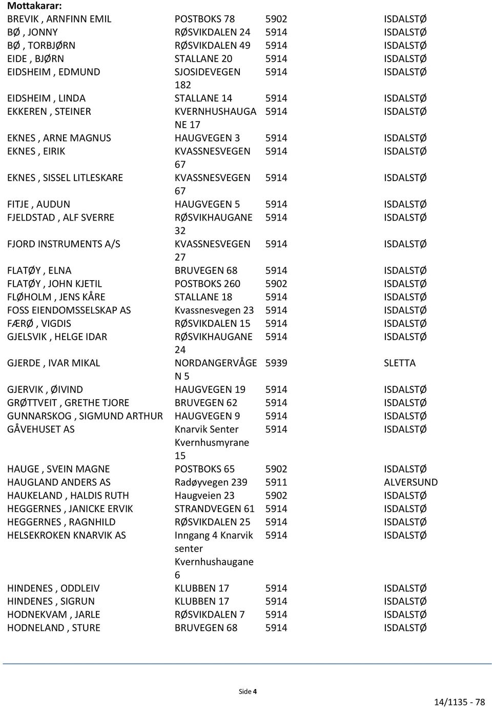 FITJE, AUDUN HAUGVEGEN 5 5914 ISDALSTØ FJELDSTAD, ALF SVERRE 32 FJORD INSTRUMENTS A/S 27 FLATØY, ELNA BRUVEGEN 68 5914 ISDALSTØ FLATØY, JOHN KJETIL POSTBOKS 260 5902 ISDALSTØ FLØHOLM, JENS KÅRE