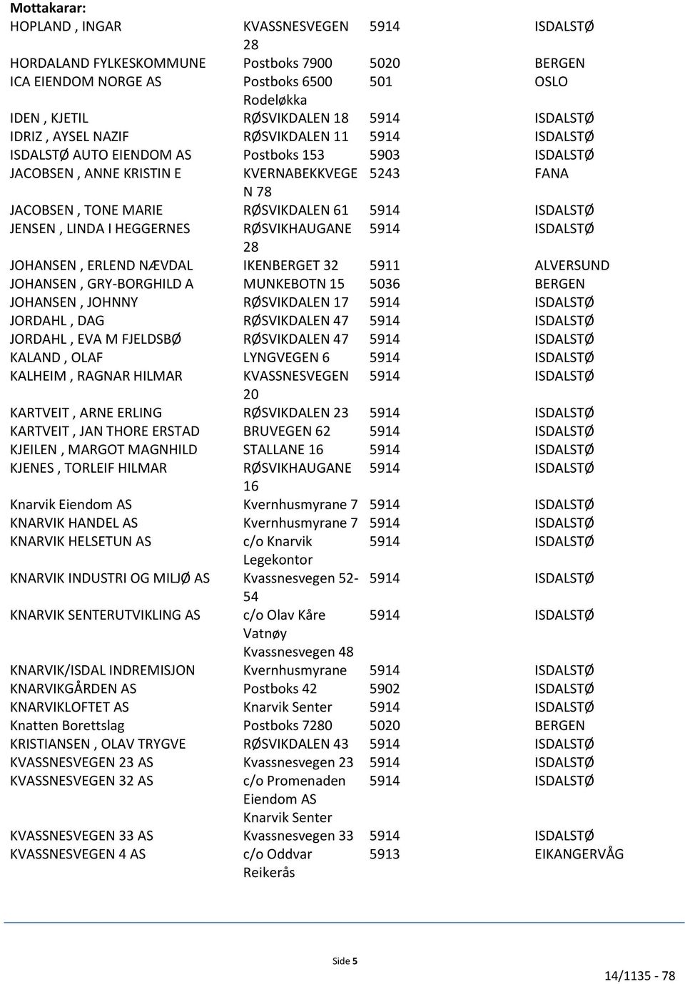 JOHANSEN, ERLEND NÆVDAL IKENBERGET 32 5911 ALVERSUND JOHANSEN, GRY-BORGHILD A MUNKEBOTN 15 5036 BERGEN JOHANSEN, JOHNNY RØSVIKDALEN 17 5914 ISDALSTØ JORDAHL, DAG RØSVIKDALEN 47 5914 ISDALSTØ JORDAHL,