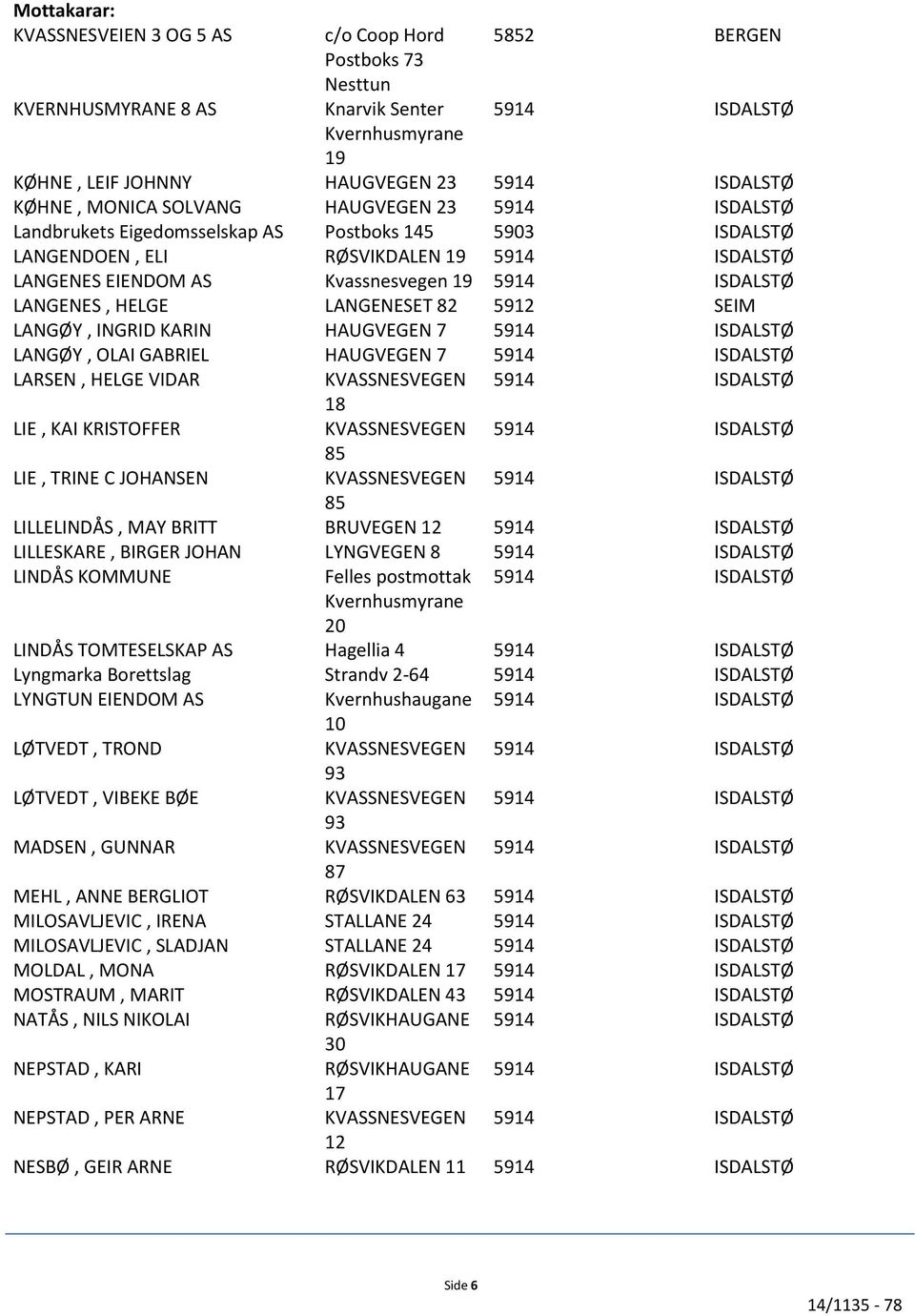 HELGE LANGENESET 82 5912 SEIM LANGØY, INGRID KARIN HAUGVEGEN 7 5914 ISDALSTØ LANGØY, OLAI GABRIEL HAUGVEGEN 7 5914 ISDALSTØ LARSEN, HELGE VIDAR 18 LIE, KAI KRISTOFFER 85 LIE, TRINE C JOHANSEN 85