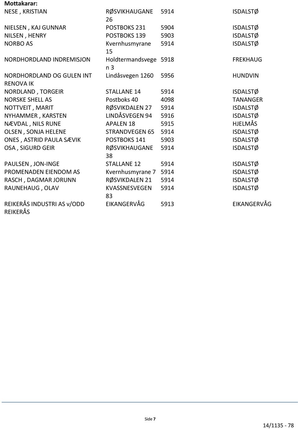 5914 ISDALSTØ NYHAMMER, KARSTEN LINDÅSVEGEN 94 5916 ISDALSTØ NÆVDAL, NILS RUNE APALEN 18 5915 HJELMÅS OLSEN, SONJA HELENE STRANDVEGEN 65 5914 ISDALSTØ ONES, ASTRID PAULA SÆVIK POSTBOKS 141 5903