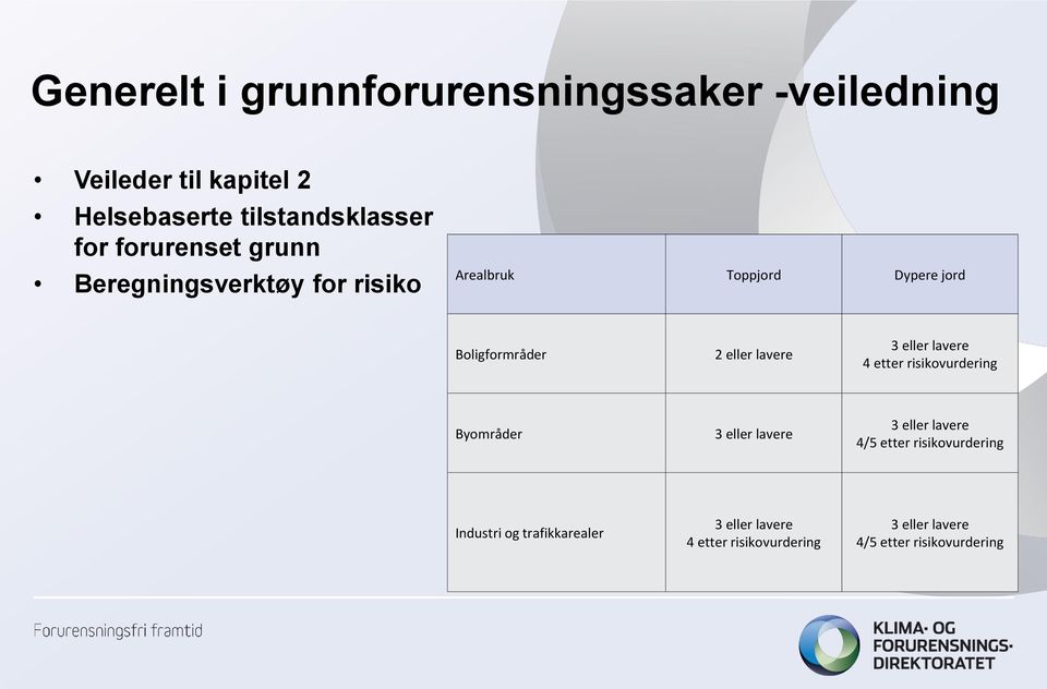 lavere 3 eller lavere 4 etter risikovurdering Byområder 3 eller lavere 3 eller lavere 4/5 etter