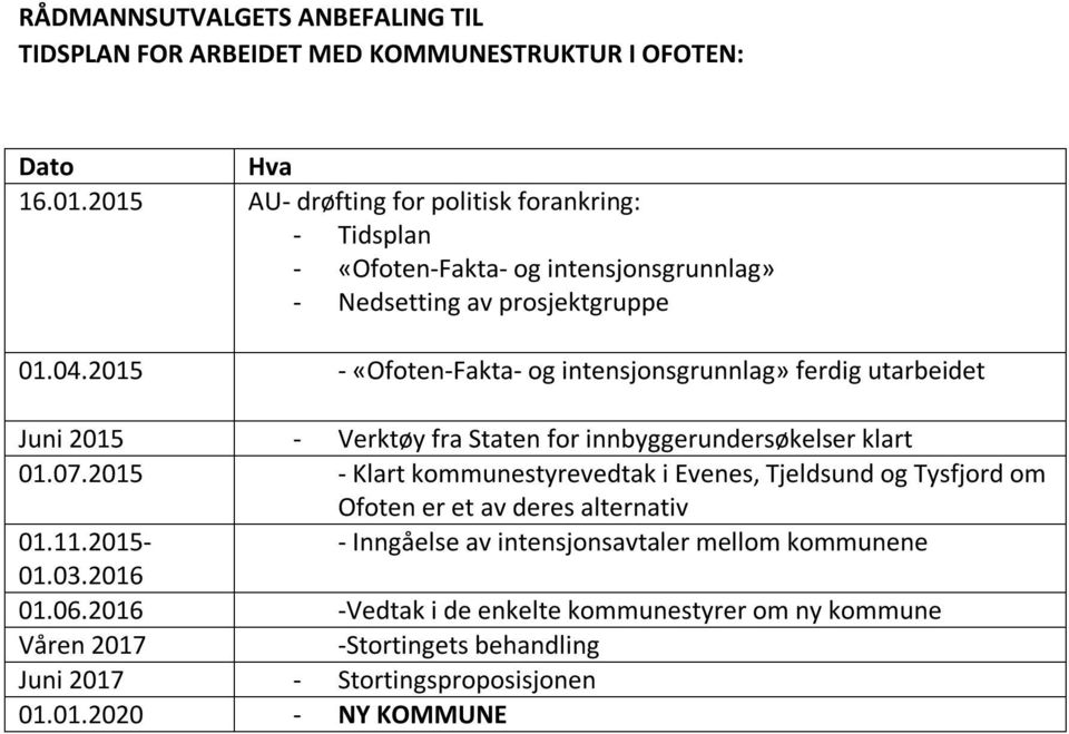2015 - «Ofoten-Fakta- og intensjonsgrunnlag» ferdig utarbeidet Juni 2015 - Verktøy fra Staten for innbyggerundersøkelser klart 01.07.