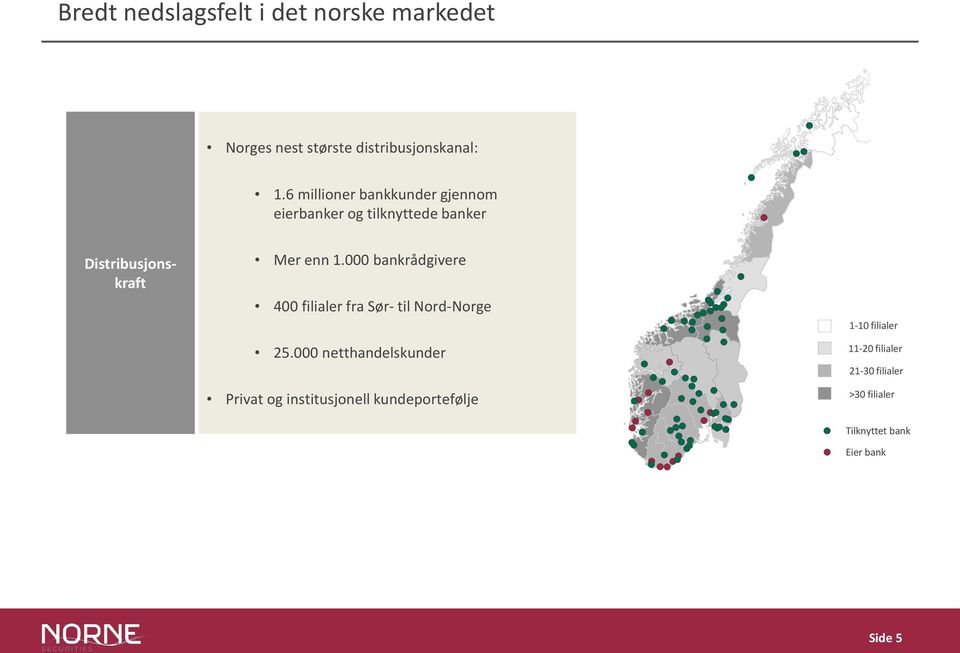 000 bankrådgivere 400 filialer fra Sør- til Nord-Norge 25.