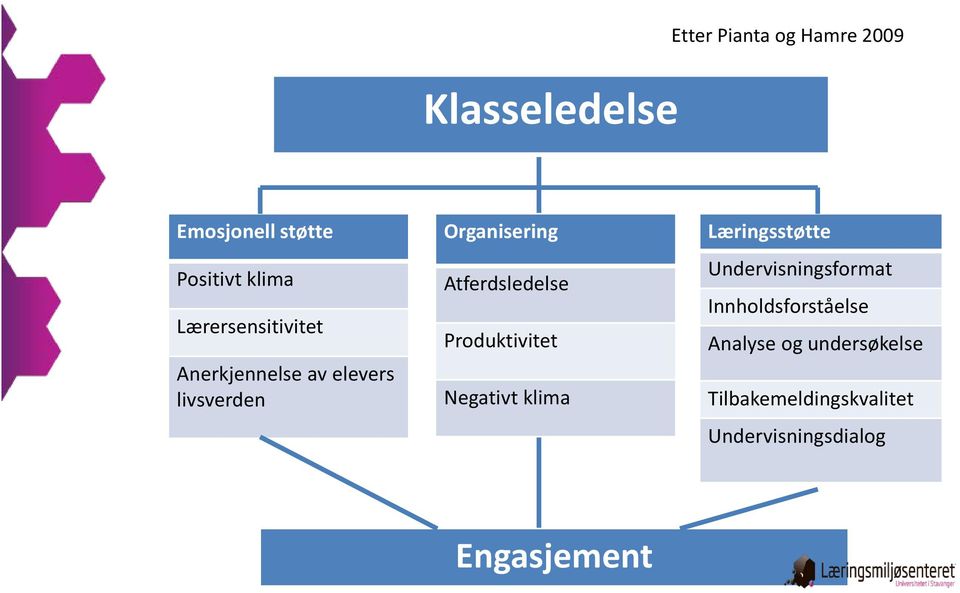 Atferdsledelse Produktivitet Negativt klima Læringsstøtte Undervisningsformat