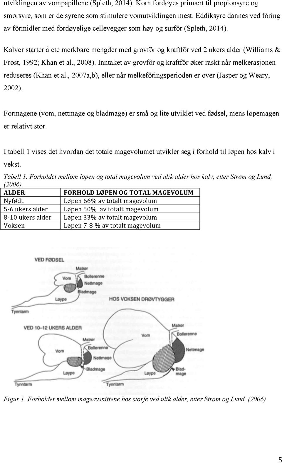 Kalver starter å ete merkbare mengder med grovfôr og kraftfôr ved 2 ukers alder (Williams Frost, 1992; Khan et al., 2008).