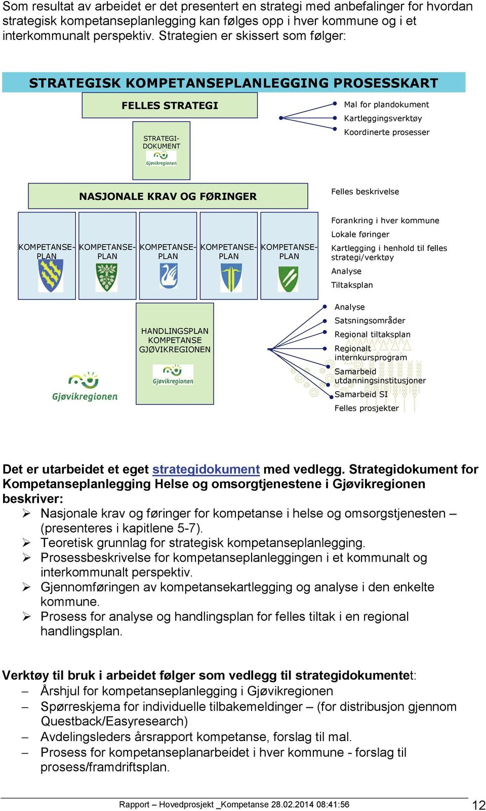 Strategidokument for Kompetanseplanlegging Helse og omsorgtjenestene i Gjøvikregionen beskriver: Nasjonale krav og føringer for kompetanse i helse og omsorgstjenesten (presenteres i kapitlene 5-7).