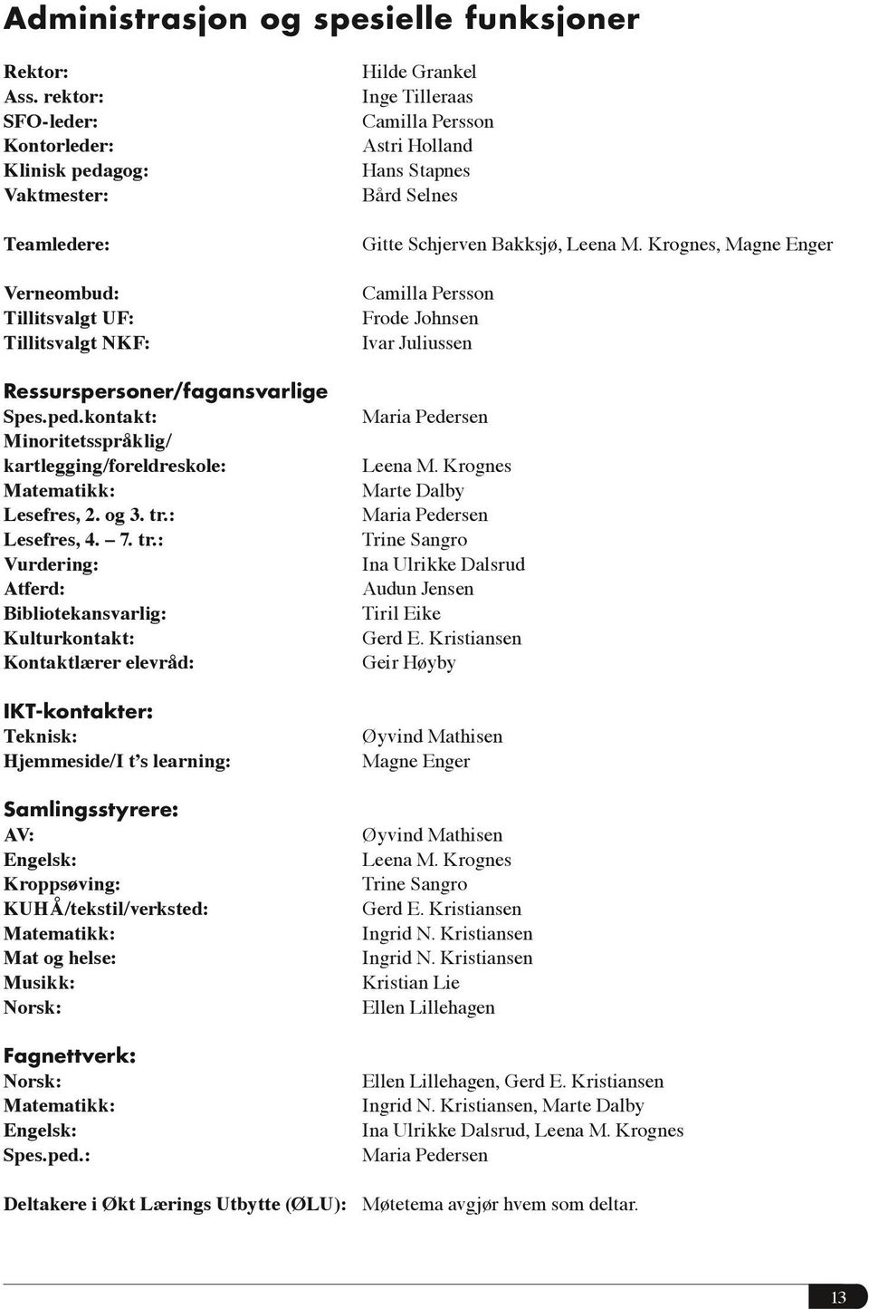 Krognes, Magne Enger Verneombud: Tillitsvalgt UF: Tillitsvalgt NKF: Camilla Persson Frode Johnsen Ivar Juliussen Ressurspersoner/fagansvarlige Spes.ped.