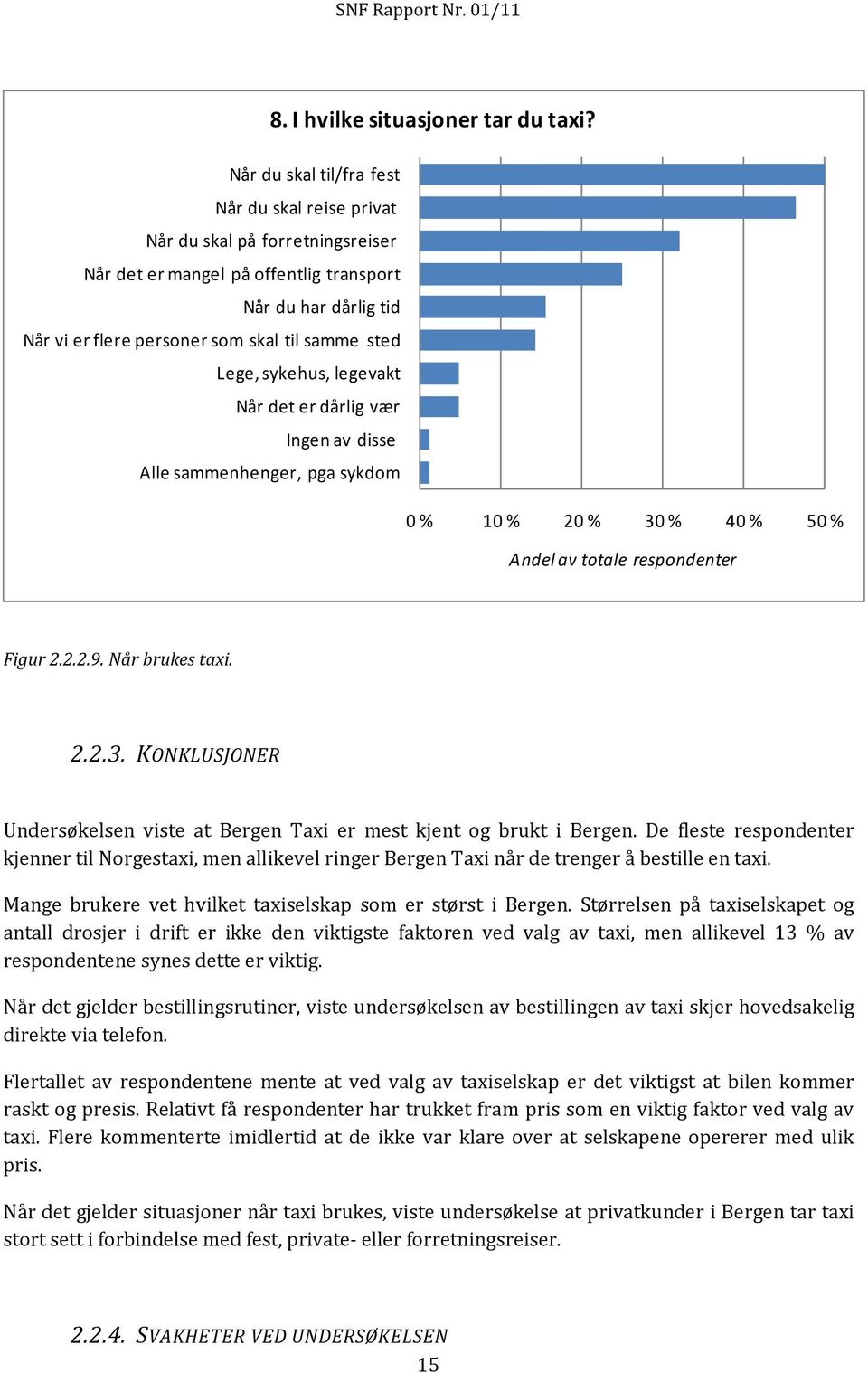 Lege, sykehus, legevakt Når det er dårlig vær Ingen av disse Alle sammenhenger, pga sykdom 0 % 10 % 20 % 30 % 40 % 50 % Andel av totale respondenter Figur 2.2.2.9. Når brukes taxi. 2.2.3. KONKLUSJONER Undersøkelsen viste at Bergen Taxi er mest kjent og brukt i Bergen.
