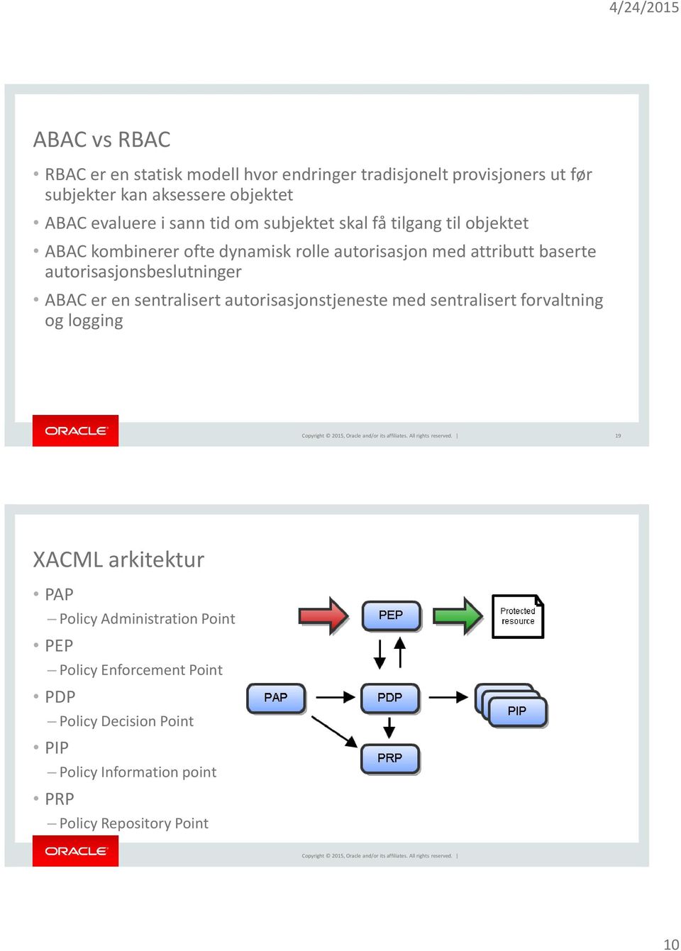 autorisasjonsbeslutninger ABAC er en sentralisert autorisasjonstjeneste med sentralisert forvaltning og logging 19 XACML arkitektur