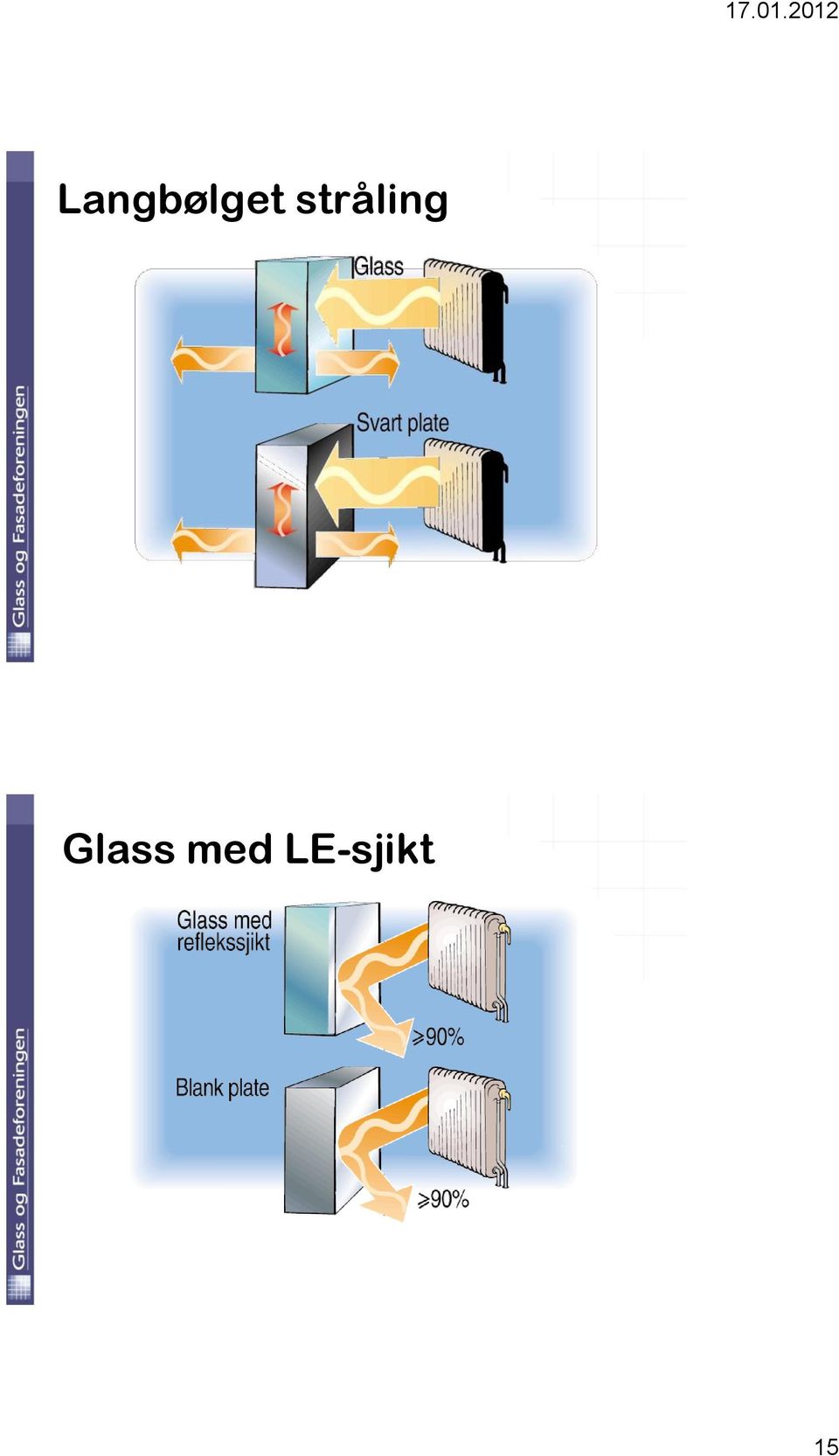 Glass med