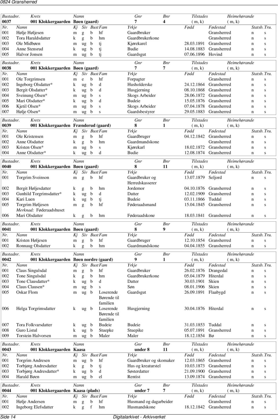 1896 Hovind n s 0038 001 Klokkergaarden Bøen 7 7 ( m, k) ( m, k) 001 Ole Torgrimsen m e b hf Forpagter Gransherred n s 002 Ingeborg Olsdatter* k ug b d Husholderske 24.12.
