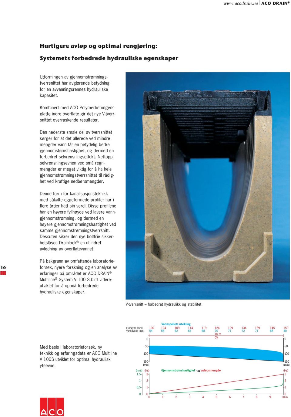 hydrauliske kapasitet. Kombinert med ACO Polymerbetongens glatte indre overflate gir det nye V-tverrsnittet overraskende resultater.