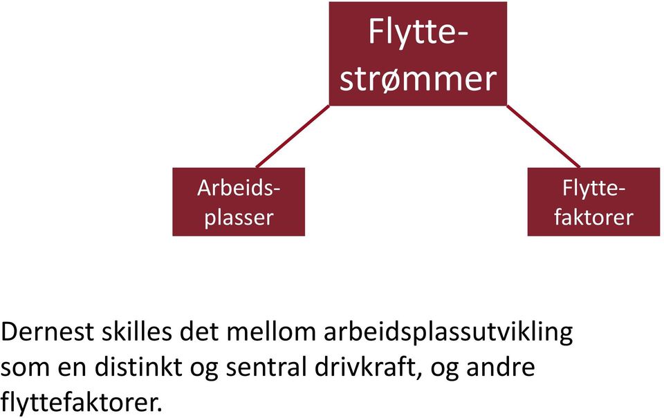 mellom arbeidsplassutvikling som en