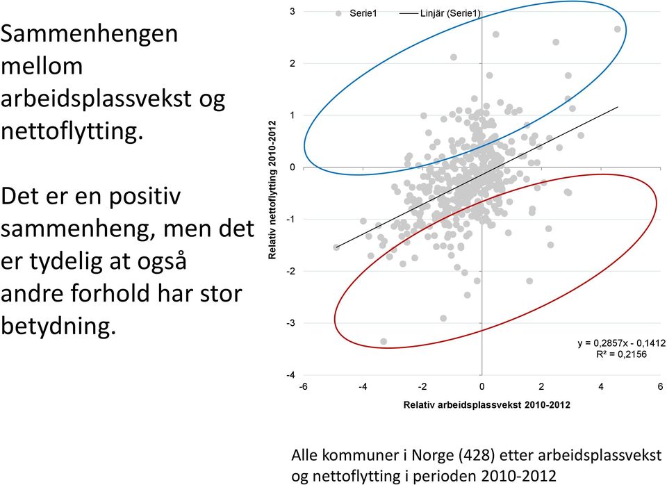 stor betydning.