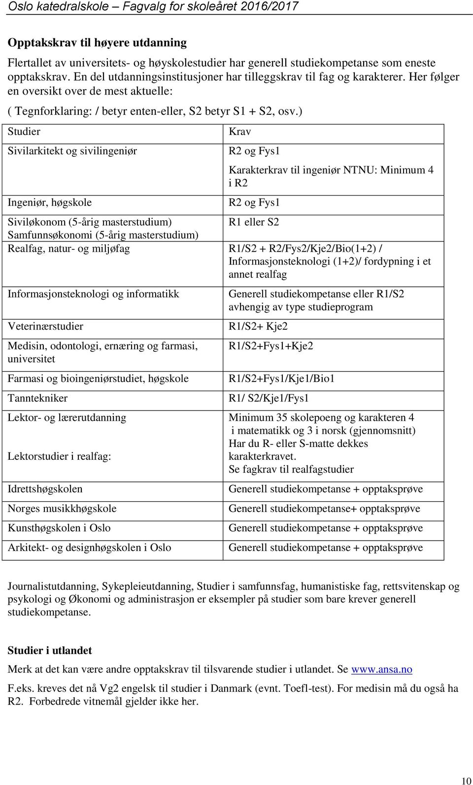 ) Studier Sivilarkitekt og sivilingeniør Ingeniør, høgskole Krav R2 og Fys1 Karakterkrav til ingeniør NTNU: Minimum 4 i R2 R2 og Fys1 Siviløkonom (5-årig masterstudium) R1 eller S2 Samfunnsøkonomi