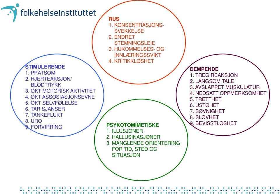 HUKOMMELSES- OG INNLÆRINGSSVIKT 4. KRITIKKLØSHET PSYKOTOMIMETISKE 1. ILLUSJONER 2.