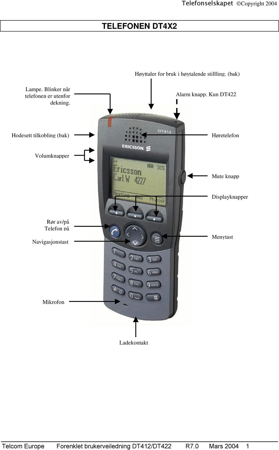 Kun DT422 Hodesett tilkobling (bak) Høretelefon Volumknapper Mute knapp Displayknapper