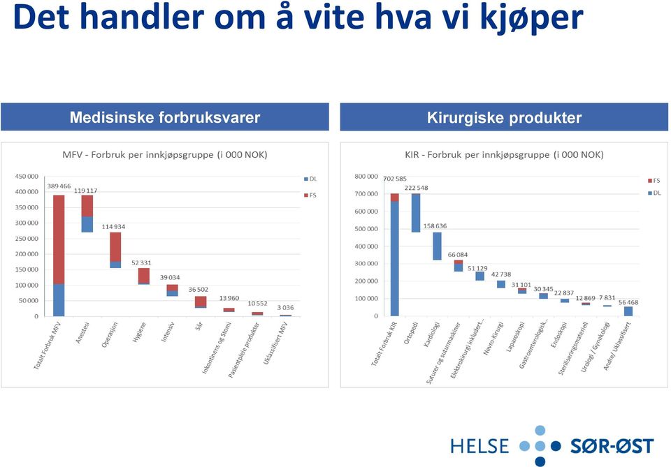 Medisinske