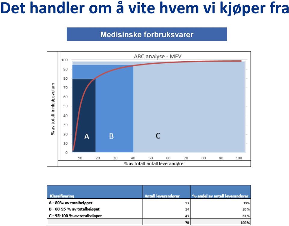 kjøper fra