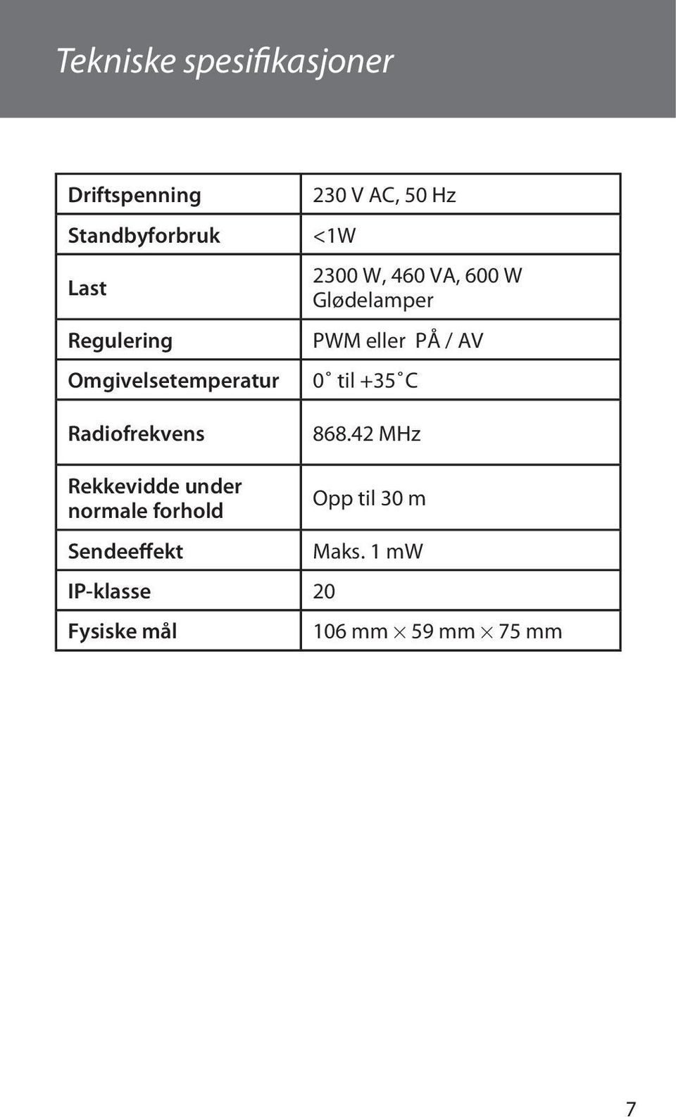 eller PÅ / AV 0 til +35 C Radiofrekvens 868.