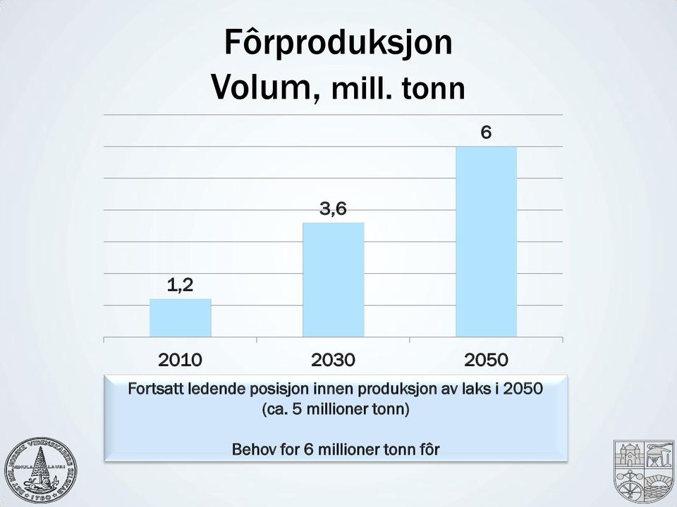 ledende posisjon innen produksjon av laks