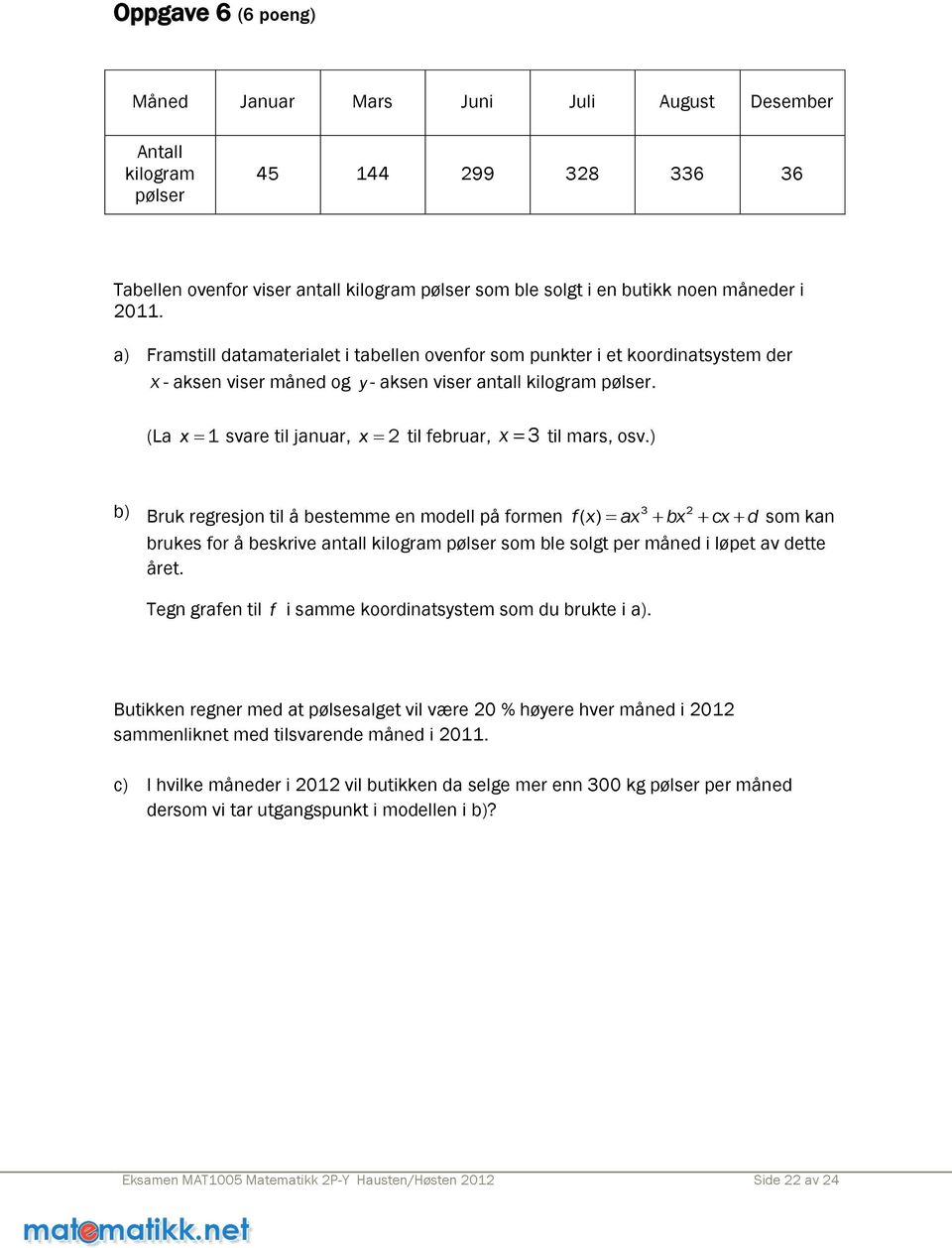 (La x 1 svare til januar, x 2 til februar, x 3 til mars, osv.