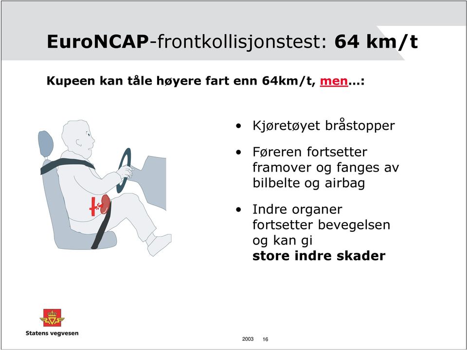 fortsetter framover og fanges av bilbelte og airbag Indre