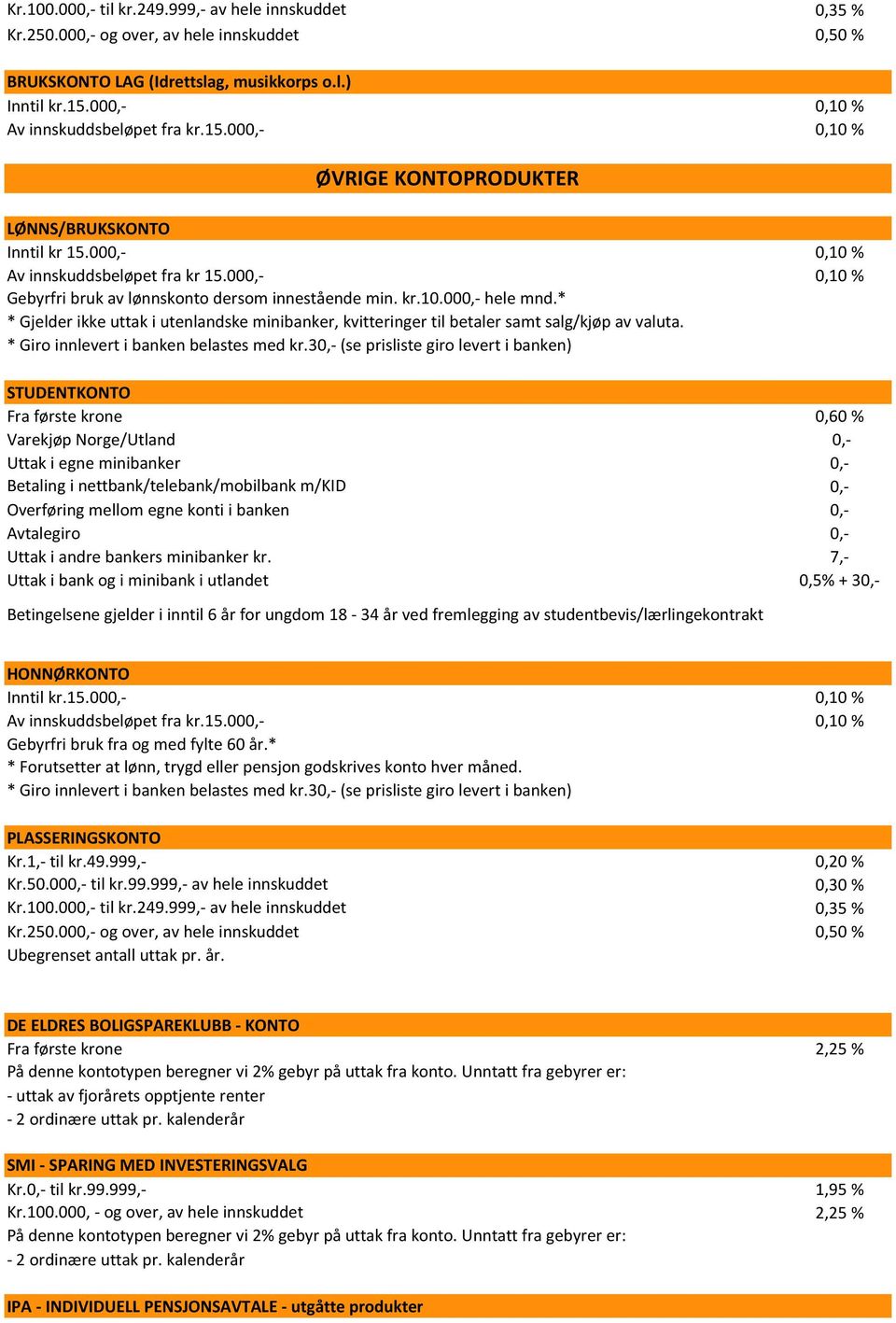 00 0,10 % Gebyrfri bruk av lønnskonto dersom innestående min. kr.10.00 hele mnd.* * Gjelder ikke uttak i utenlandske minibanker, kvitteringer til betaler samt salg/kjøp av valuta.