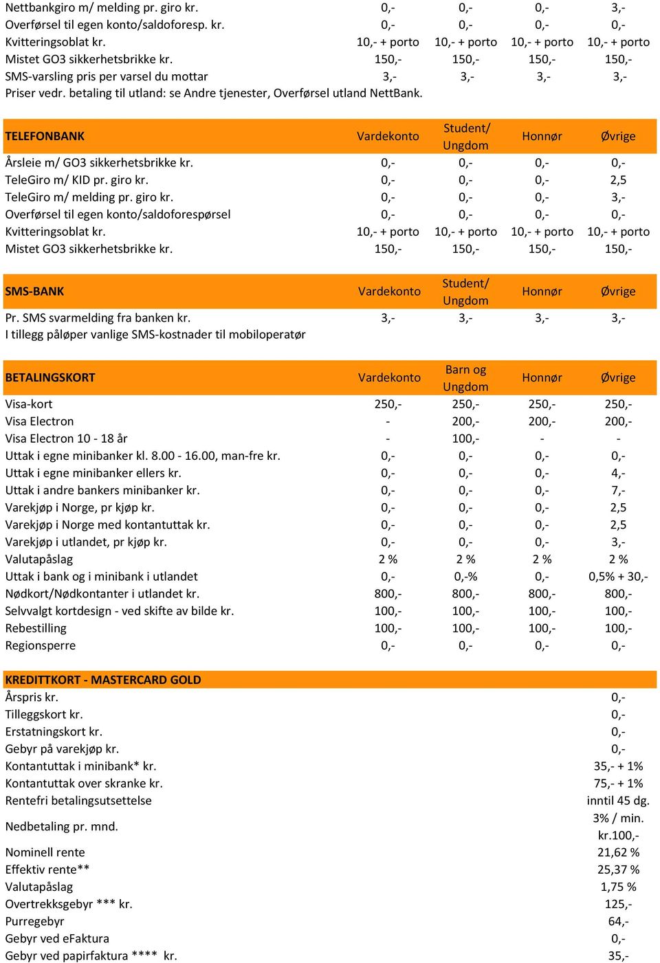 TELEFONBANK Vardekonto Årsleie m/ GO3 sikkerhetsbrikke kr. TeleGiro m/ KID pr. giro kr. 2,5 TeleGiro m/ melding pr. giro kr. 3,- Overførsel til egen konto/saldoforespørsel Kvitteringsoblat kr.