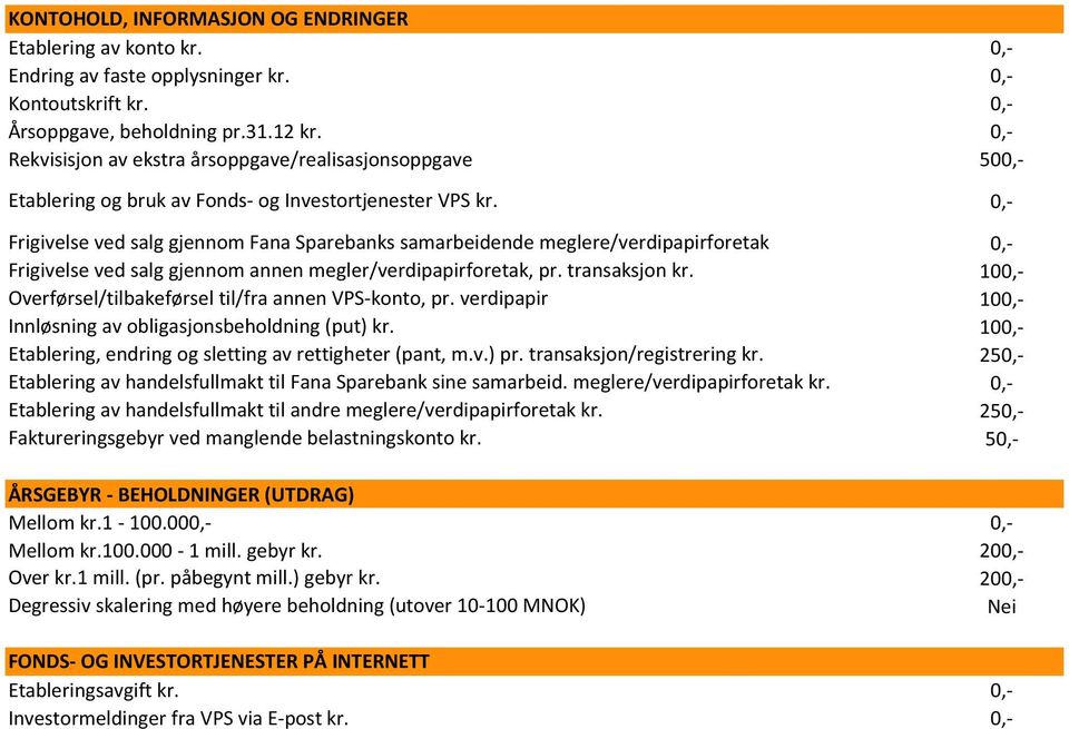 Overførsel/tilbakeførsel til/fra annen VPS-konto, pr. verdipapir Innløsning av obligasjonsbeholdning (put) kr. Etablering, endring og sletting av rettigheter (pant, m.v.) pr.