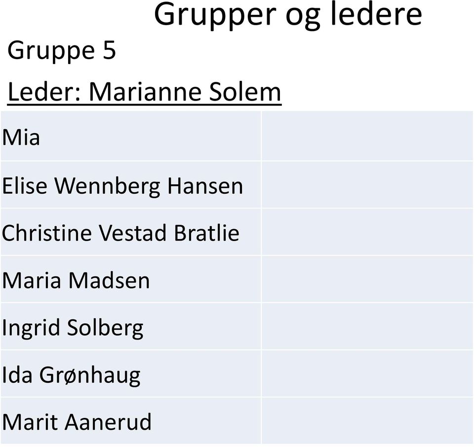 Bratlie Maria Madsen Ingrid Solberg