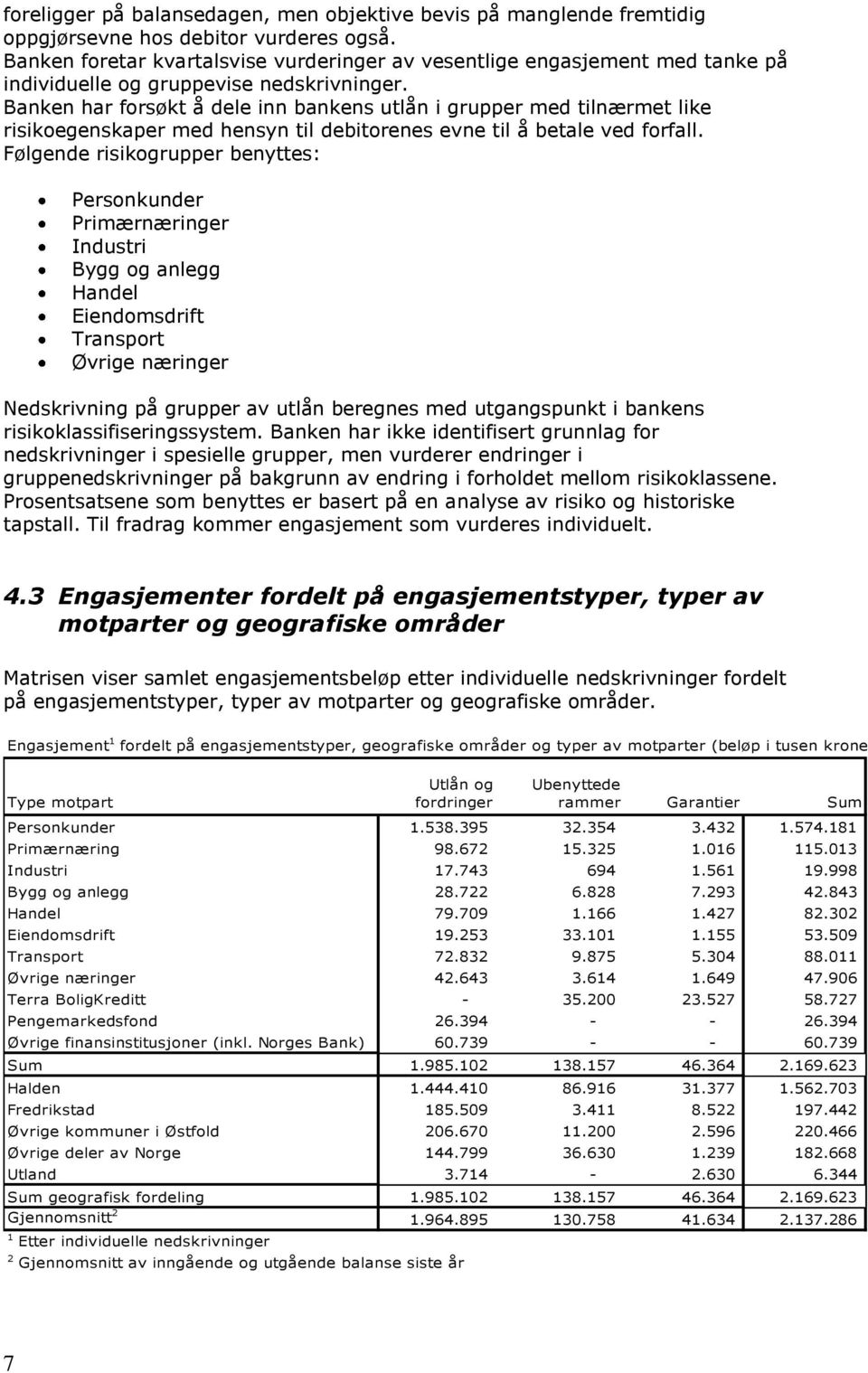 Banken har forsøkt å dele inn bankens utlån i grupper med tilnærmet like risikoegenskaper med hensyn til debitorenes evne til å betale ved forfall.