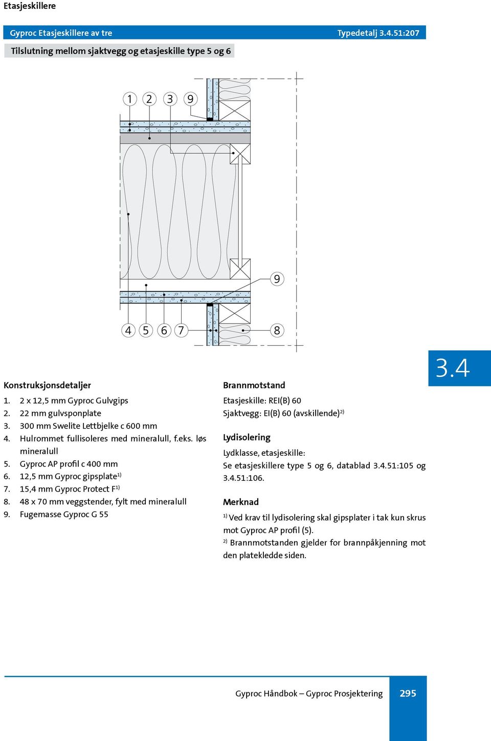 48 x 70 mm veggstender, fylt med mineralull 9.