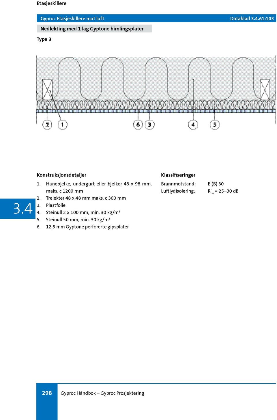 c 1200 mm 2. Trelekter 48 x 48 mm maks. c 300 mm 3. Plastfolie 4. Steinull 2 x 100 mm, min. 30 kg/m 3 5.