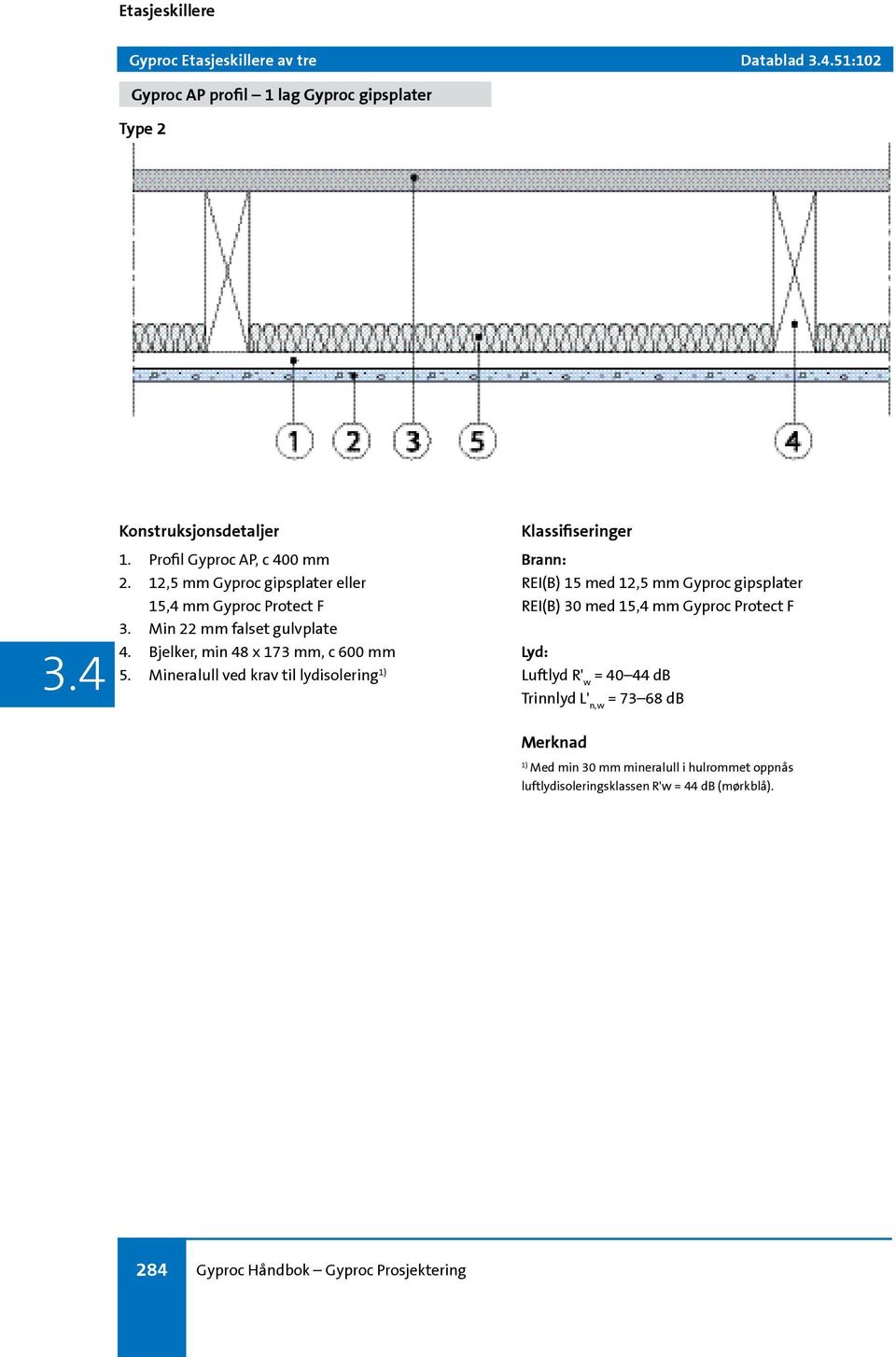 Mineralull ved krav til lydisolering 1) Klassifiseringer Brann: REI(B) 15 med 12,5 mm Gyproc gipsplater REI(B) 30 med 15,4 mm Gyproc Protect F Lyd: