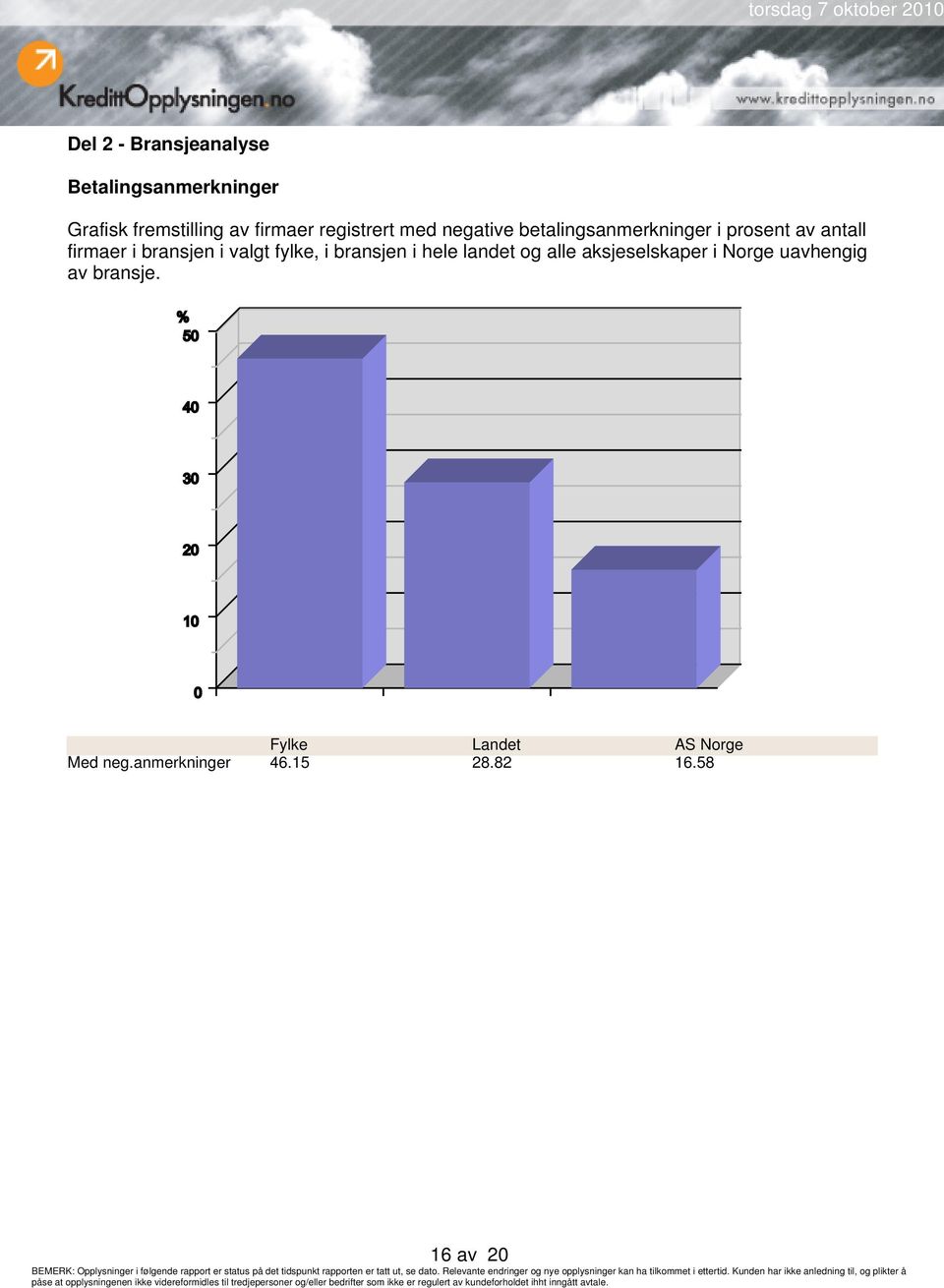 bransjen i valgt fylke, i bransjen i hele landet og alle aksjeselskaper i Norge