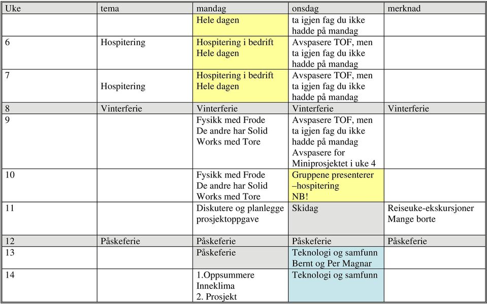 med 11 Diskutere og planlegge prosjektoppgave Avspasere TOF, men Avspasere for Miniprosjektet i uke 4 Gruppene presenterer hospitering NB!