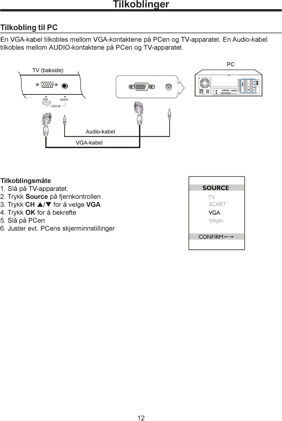 TV (bakside) PC Audio-kabel VGA-kabel Tilkoblingsmåte 1. Slå på TV-apparatet. 2.
