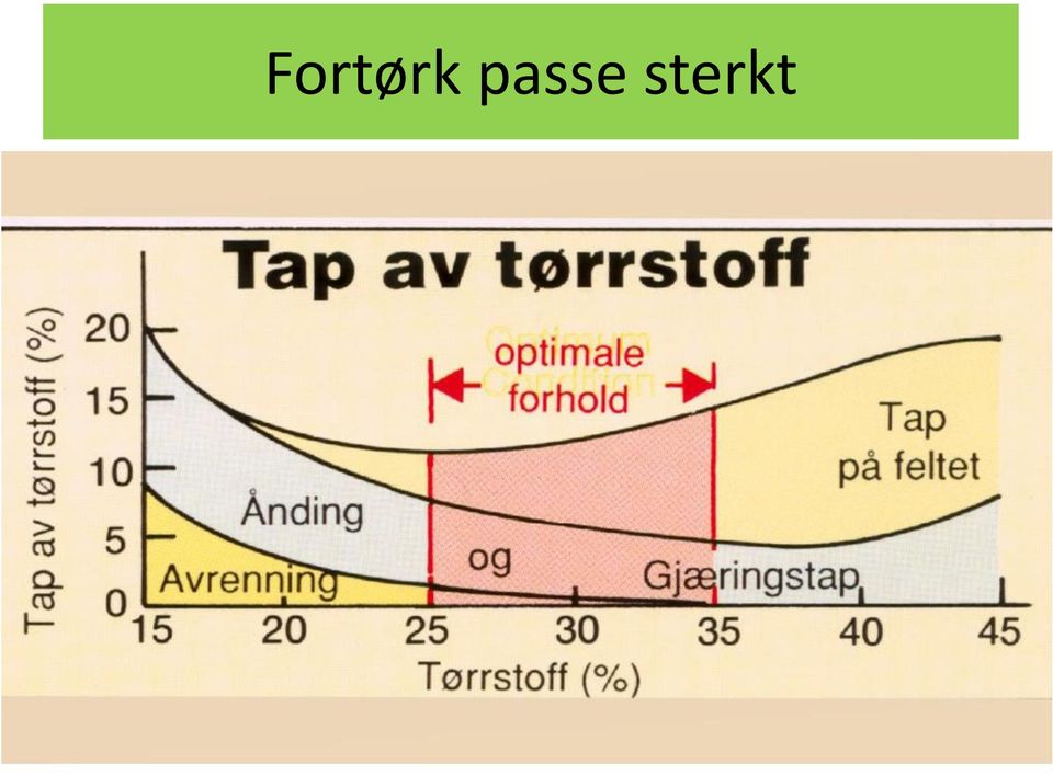 sterkt