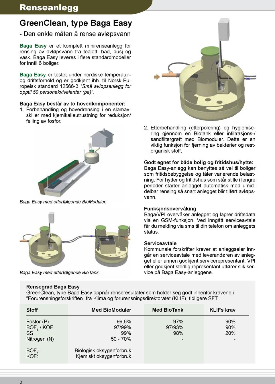 til Norsk-Europeisk standard 12566-3 Små avløpsanlegg for opptil 50 personekvivalenter (pe). Baga Easy består av to hovedkomponenter: 1.