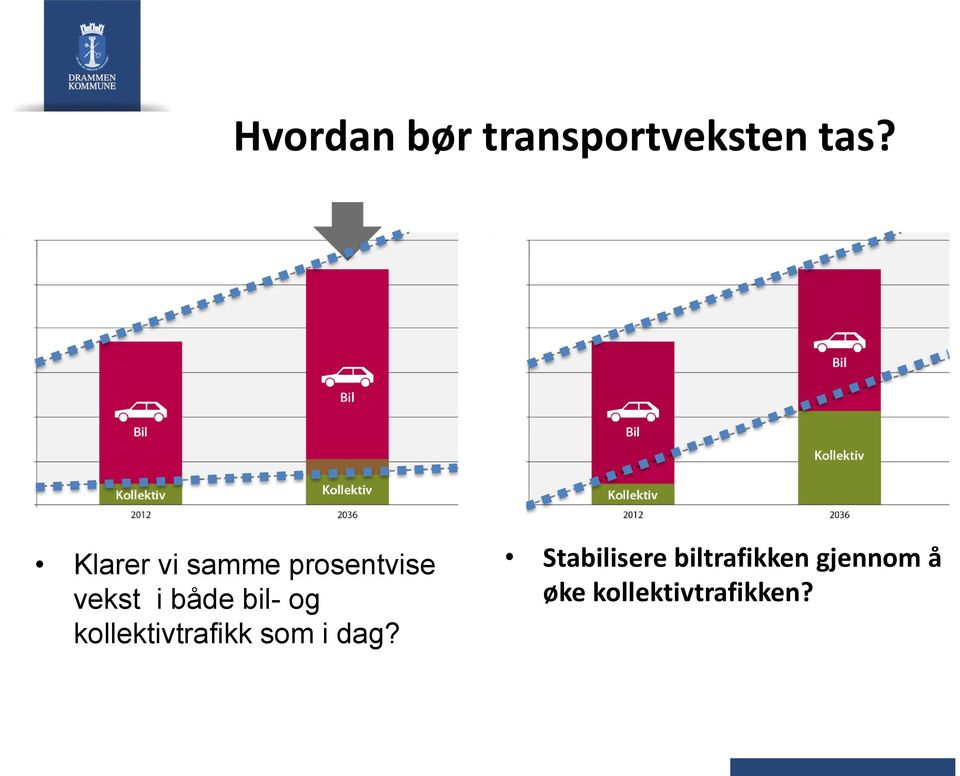 bil- og kollektivtrafikk som i dag?