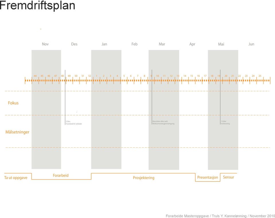 5.Des. Forarbeid til veileder Mars(dato ikke satt) Midtsemestergjennomgang 13.