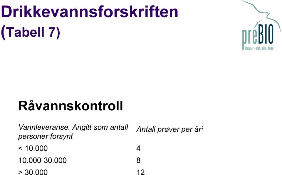 Angitt som antall personer forsynt < 10.