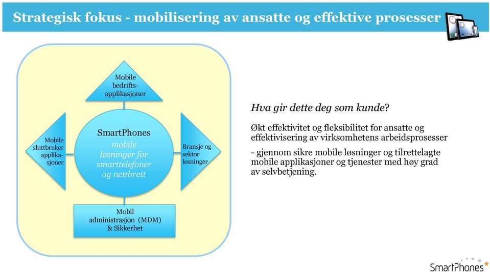 Økt effektivitet og fleksibilitet for ansatte og effektivisering av virksomhetens arbeidsprosesser - gjennom sikre mobile