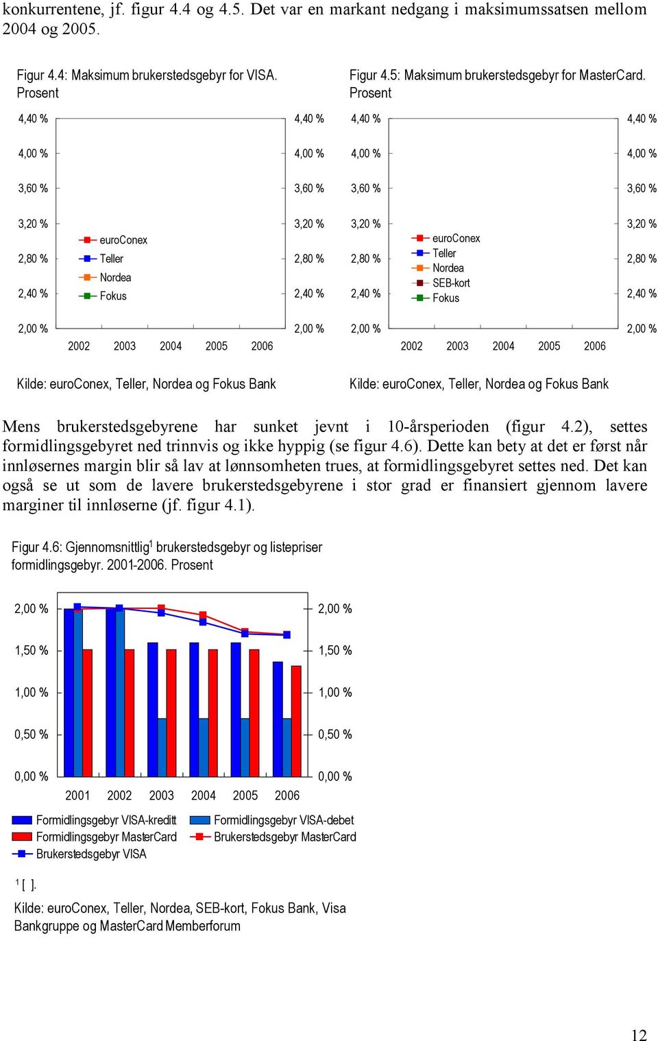 Prosent 4,40 % 4,40 % 4,40 % 4,40 % 4,00 % 4,00 % 4,00 % 4,00 % 3,60 % 3,60 % 3,60 % 3,60 % 3,20 % 2,80 % 2,40 % euroconex Teller Nordea Fokus 3,20 % 2,80 % 2,40 % 3,20 % 2,80 % 2,40 % euroconex