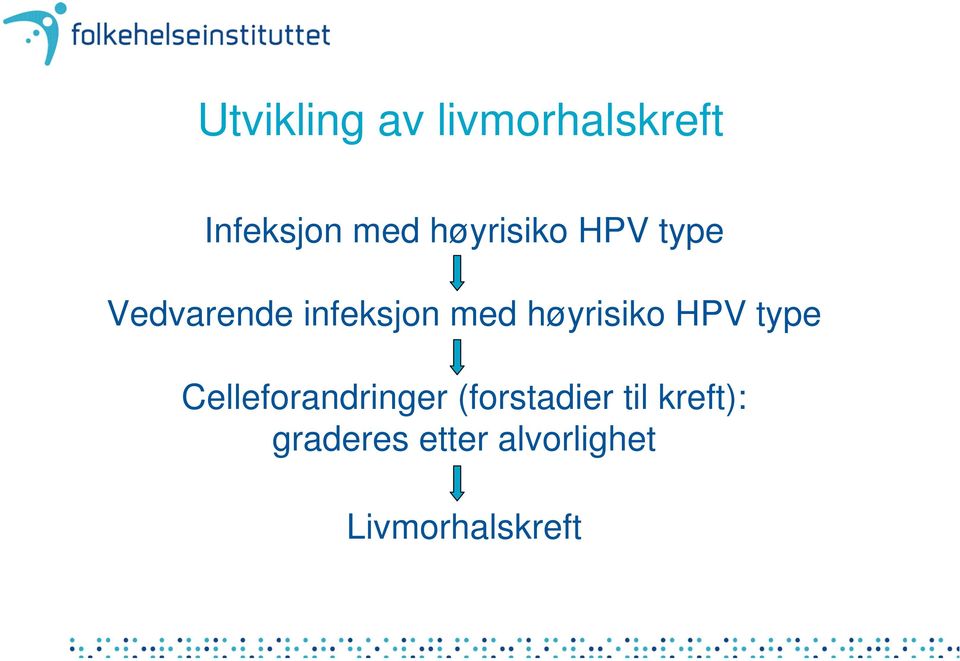 høyrisiko HPV type Celleforandringer